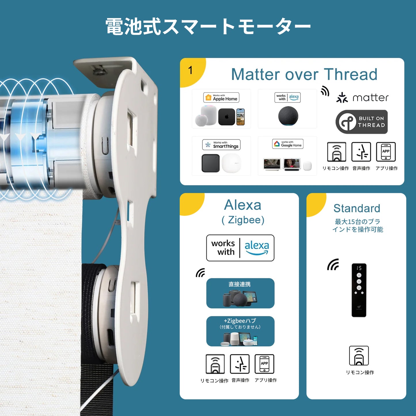 SmartWings電動ダブルロールスクリーン