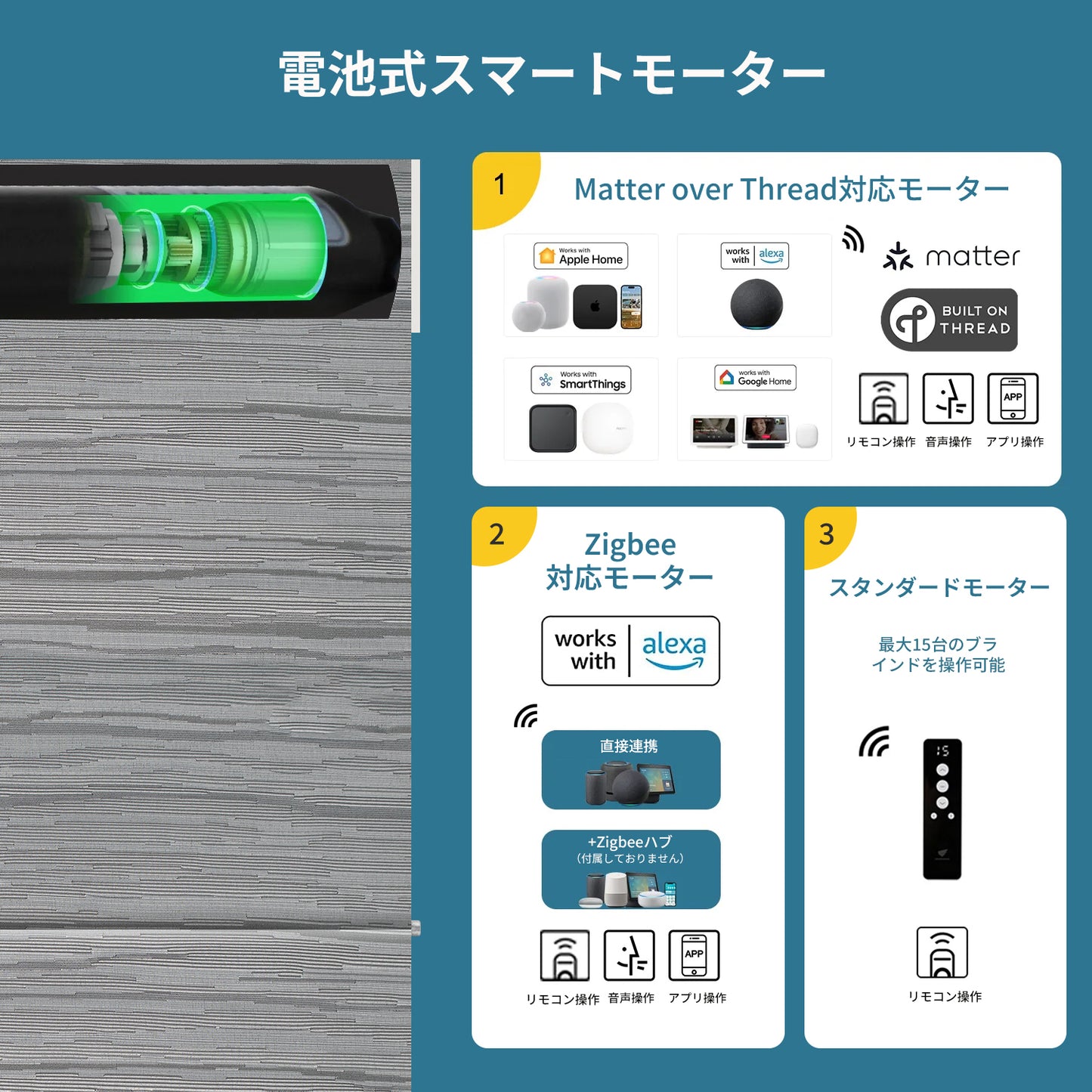 SmartWings 電動式ローマンシェード 遮光率 100% アストレア(Astraea)
