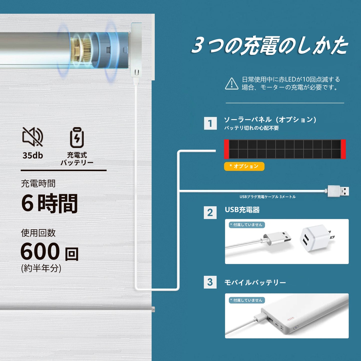 SmartWings 電動式ローマンシェード 遮光率 100% アストレア(Astraea)