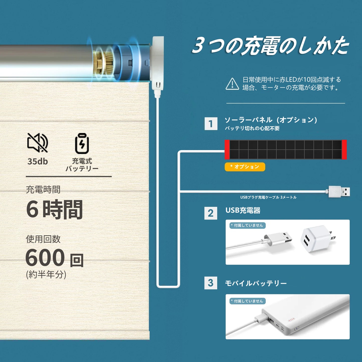 SmartWings 電動式ローマンシェード 遮光率 60% クリオ(Clio)