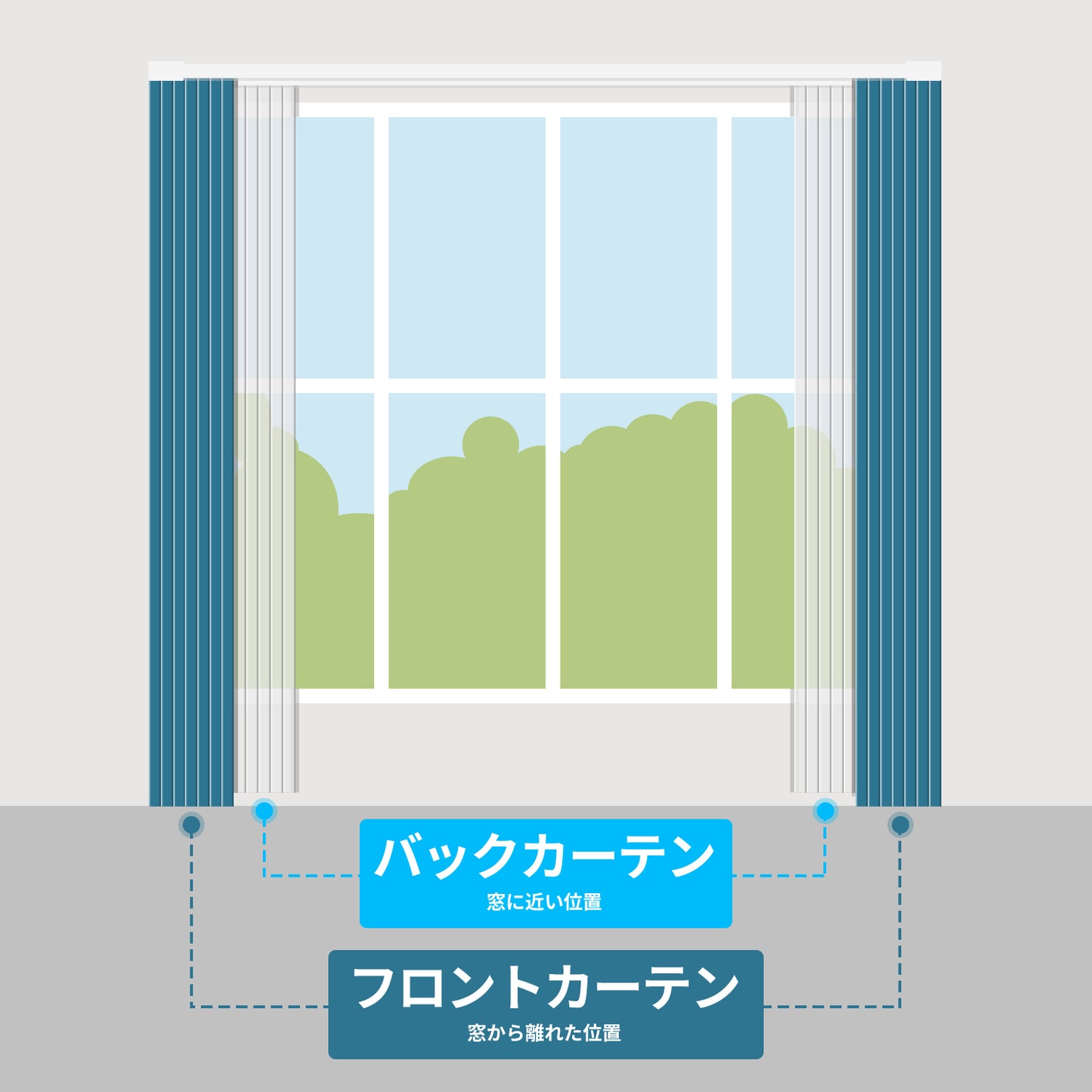 SmartWings 電動二重カーテン