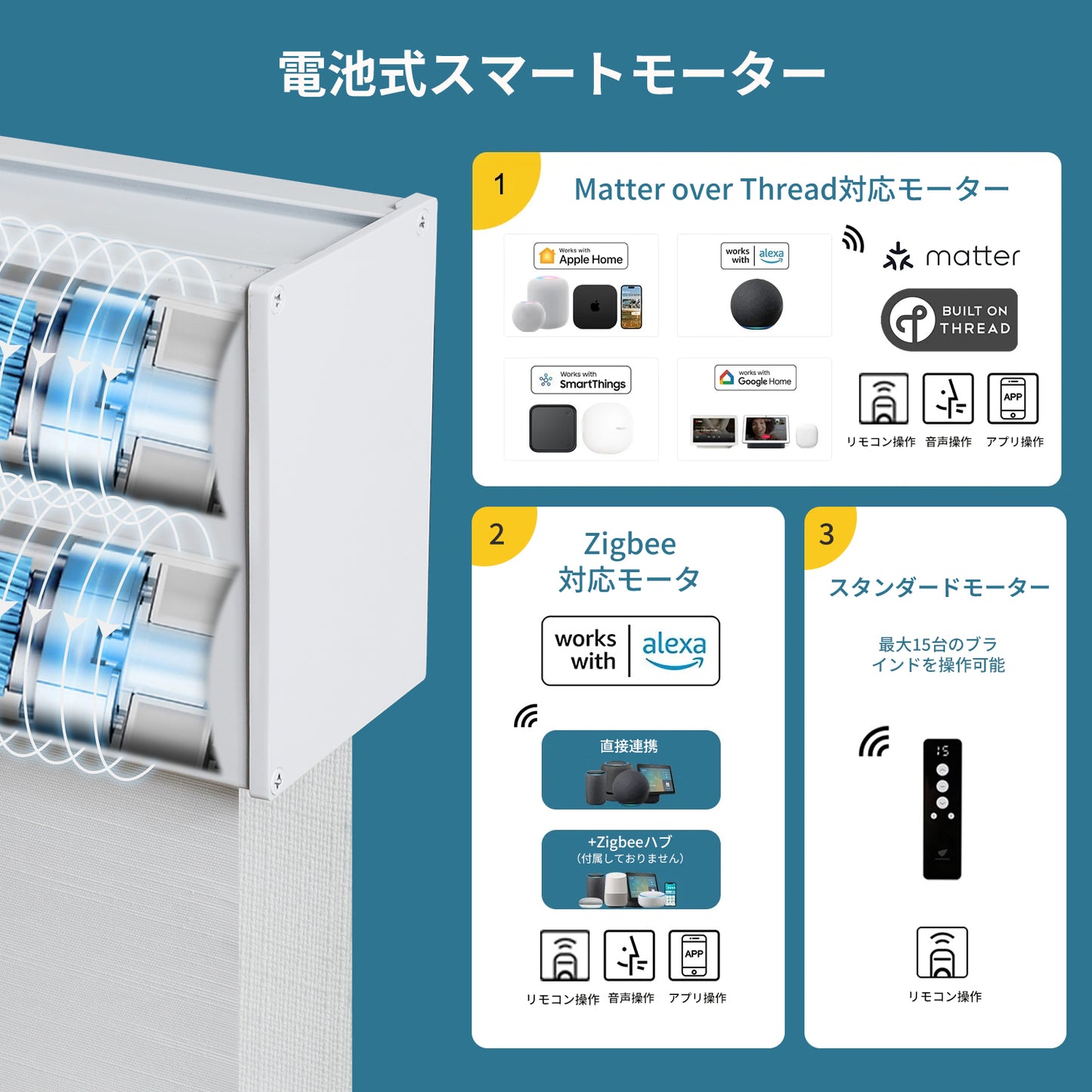 SmartWings 電動式ダブルロールスクリーン デュオプラス