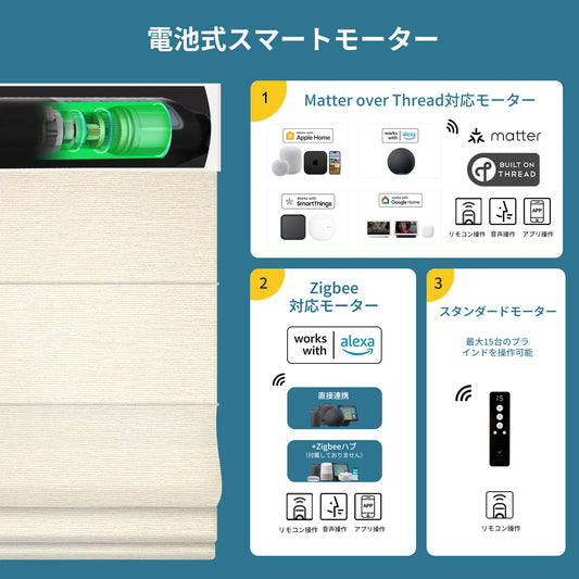 SmartWings 電動式ローマンシェード 遮光率 60%  クリオ（Clio）